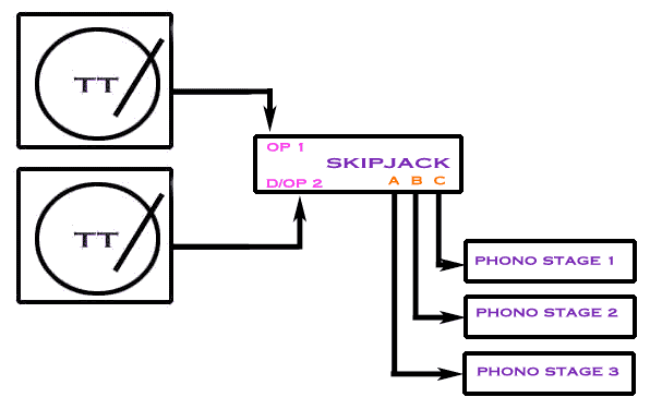 подключение SKIPJACK